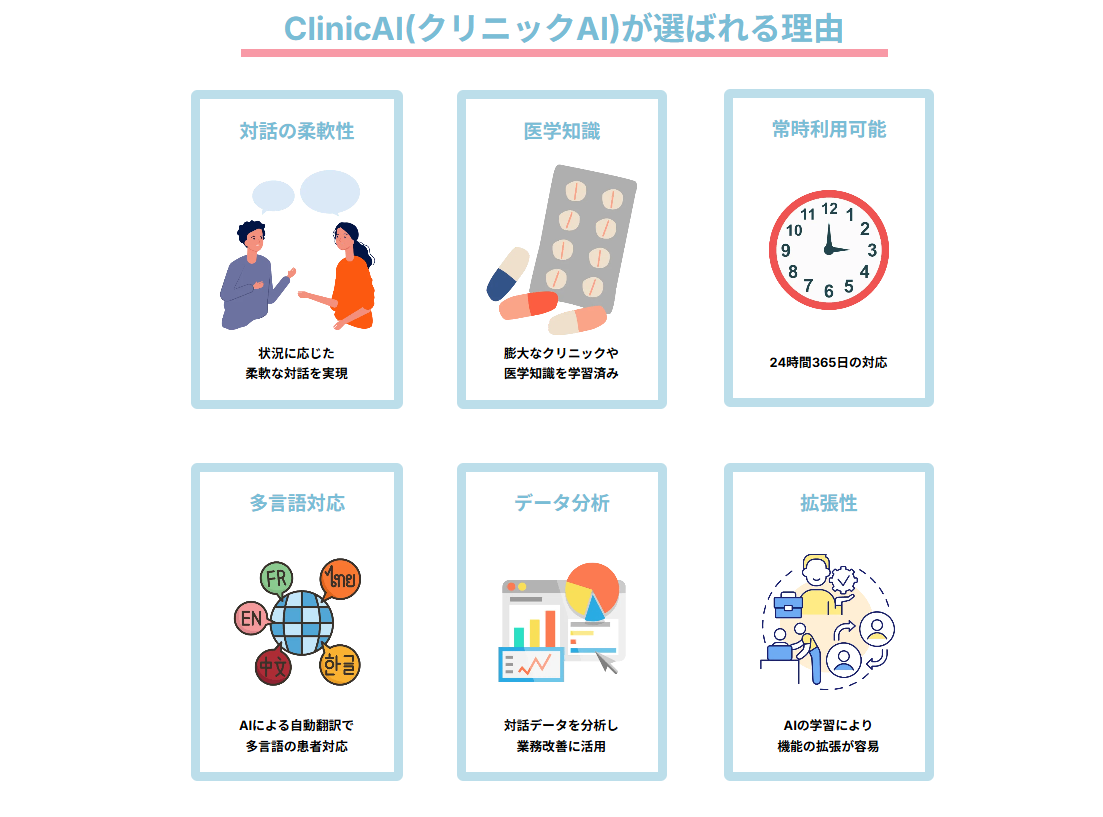 ClinicAI紹介画像の2枚目